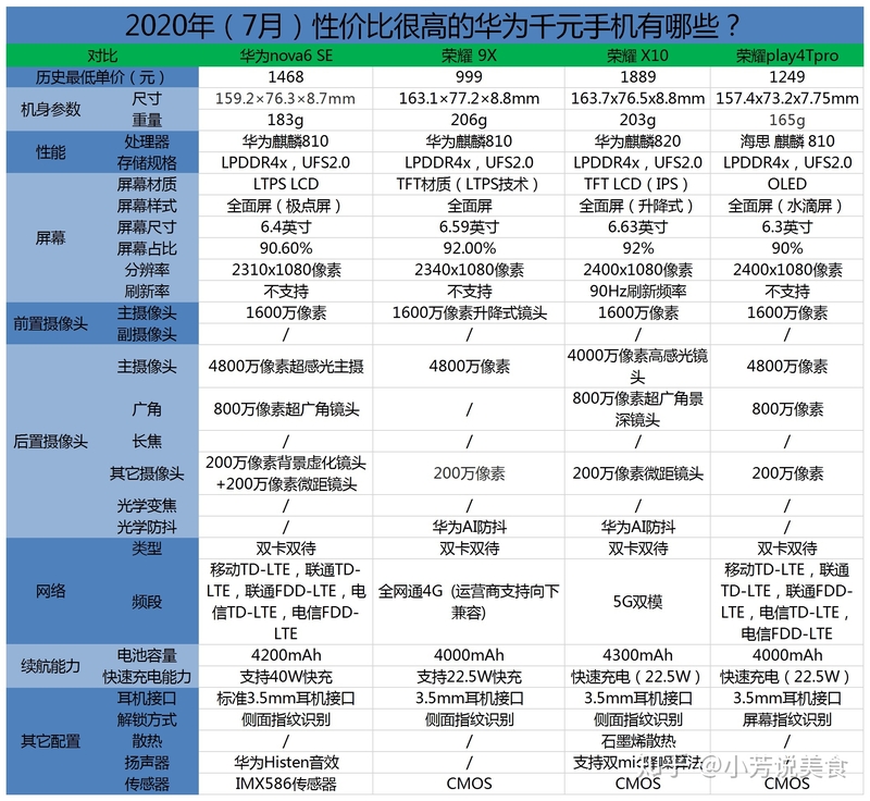 2022年（双十一）性价比很高的华为千元手机有哪些？-2.jpg