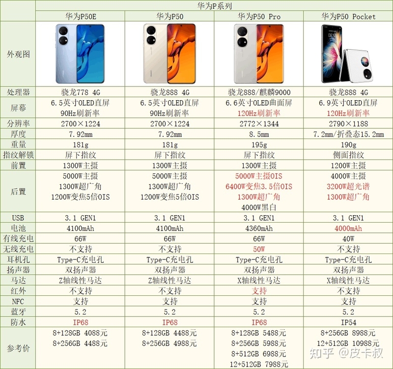 2023年华为手机各系列介绍及选购指南（上半年更新）-2.jpg