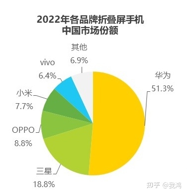 如何看待华为将于 3 月 23 日举办春季旗舰新品发布会？有 ...-2.jpg