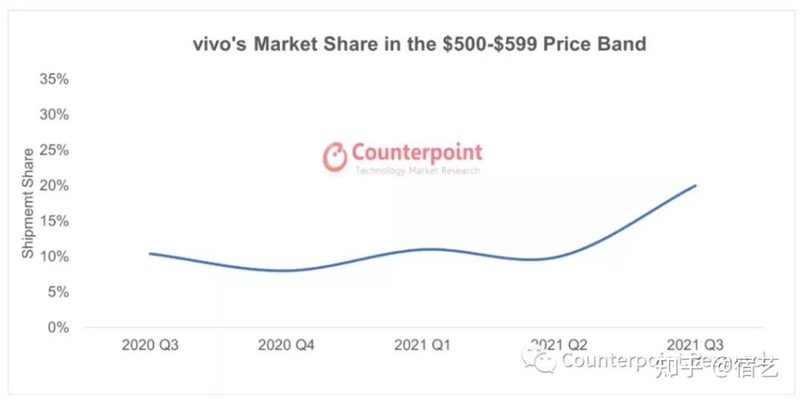 2021国内手机市场：vivo冲击高端中的“S进化”-3.jpg