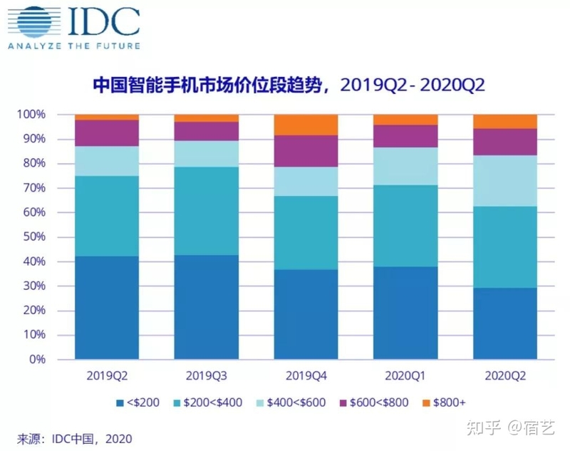 2021国内手机市场：vivo冲击高端中的“S进化”-7.jpg