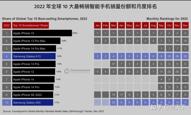 据传苹果A17原型的GB6单核性能接近4000分，这意味着什么 ...-3.jpg