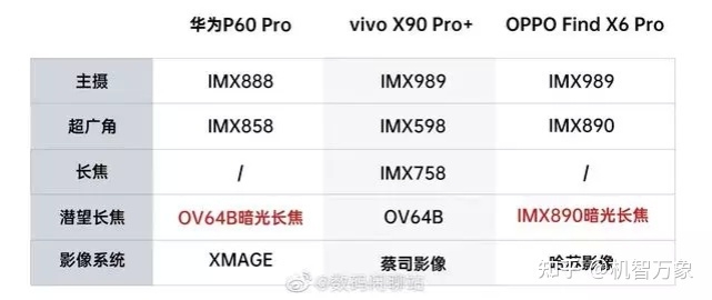 全系暗光长焦+2500nit屏幕亮度疑似OPPO Find X6系列详细 ...-3.jpg