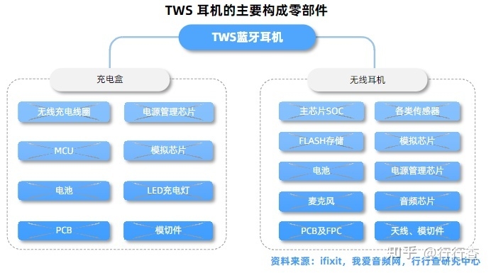 2022年中国TWS耳机行业研究报告-2.jpg