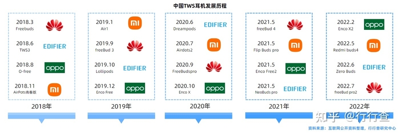 2022年中国TWS耳机行业研究报告-5.jpg