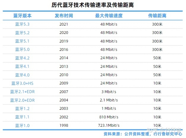 2022年中国TWS耳机行业研究报告-7.jpg