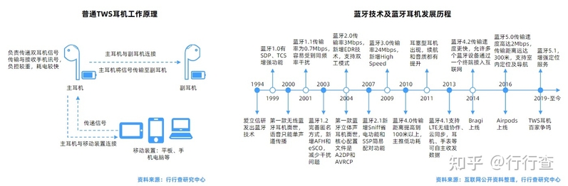 2022年中国TWS耳机行业研究报告-6.jpg