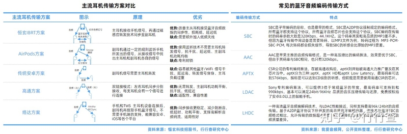 2022年中国TWS耳机行业研究报告-9.jpg