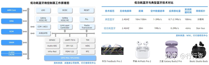 2022年中国TWS耳机行业研究报告-12.jpg