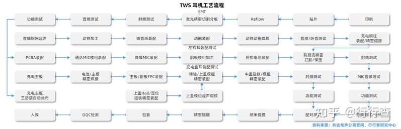 2022年中国TWS耳机行业研究报告-16.jpg