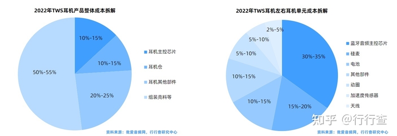 2022年中国TWS耳机行业研究报告-19.jpg