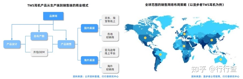 2022年中国TWS耳机行业研究报告-20.jpg