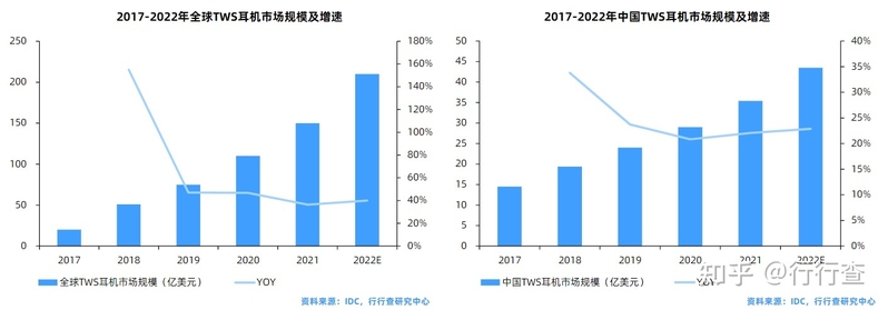 2022年中国TWS耳机行业研究报告-22.jpg