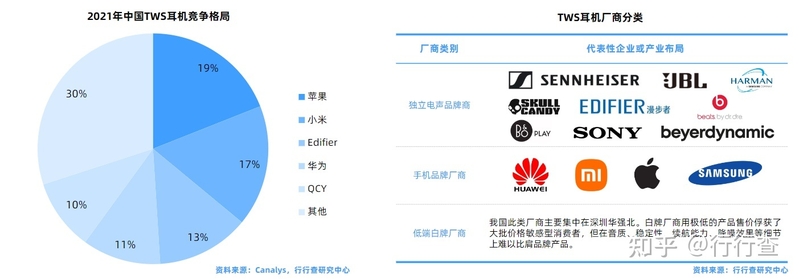 2022年中国TWS耳机行业研究报告-24.jpg