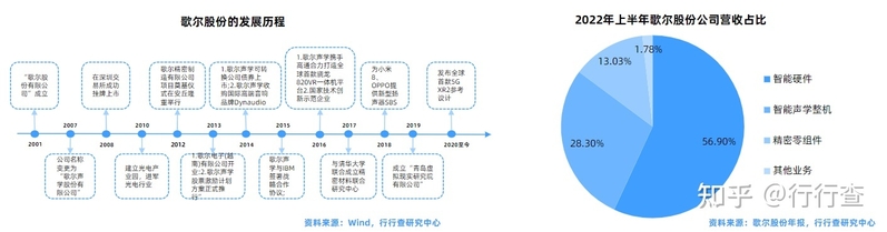 2022年中国TWS耳机行业研究报告-31.jpg