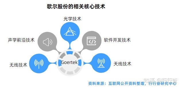 2022年中国TWS耳机行业研究报告-33.jpg