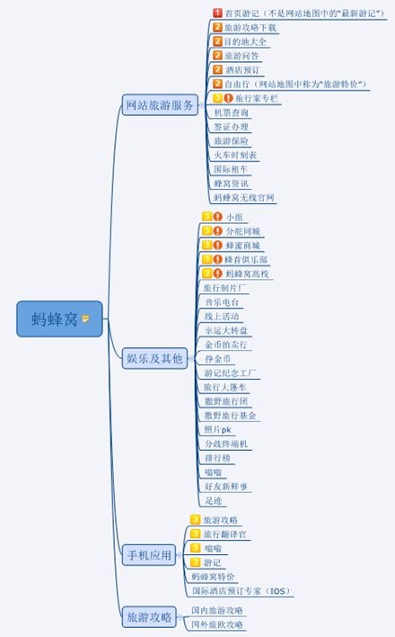 穷游网与蚂蜂窝实质上有什么区别？-7.jpg