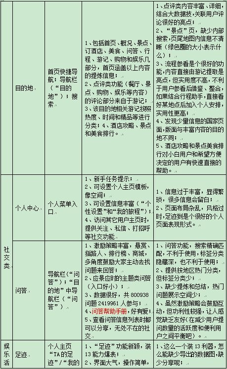 穷游网与蚂蜂窝实质上有什么区别？-9.jpg