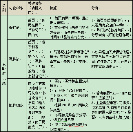 穷游网与蚂蜂窝实质上有什么区别？-8.jpg