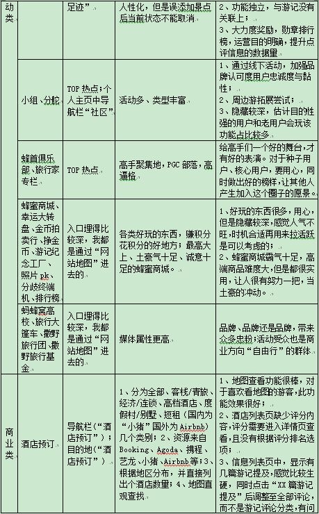 穷游网与蚂蜂窝实质上有什么区别？-10.jpg