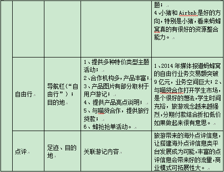 穷游网与蚂蜂窝实质上有什么区别？-11.jpg