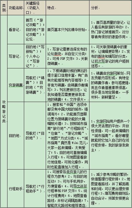 穷游网与蚂蜂窝实质上有什么区别？-13.jpg