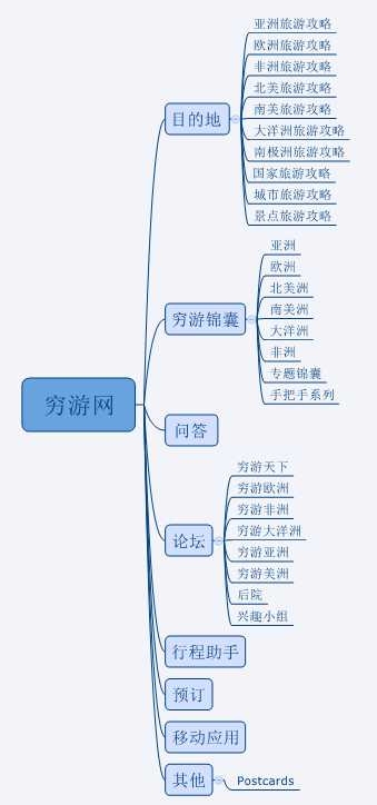 穷游网与蚂蜂窝实质上有什么区别？-12.jpg