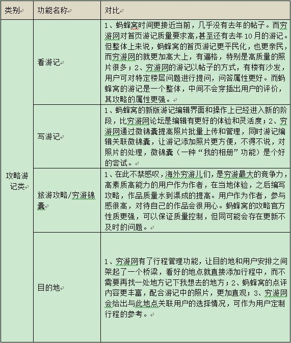 穷游网与蚂蜂窝实质上有什么区别？-14.jpg