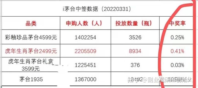 日赚1500+ | 普通人抢茅台酒攻略（有手就行）-7.jpg