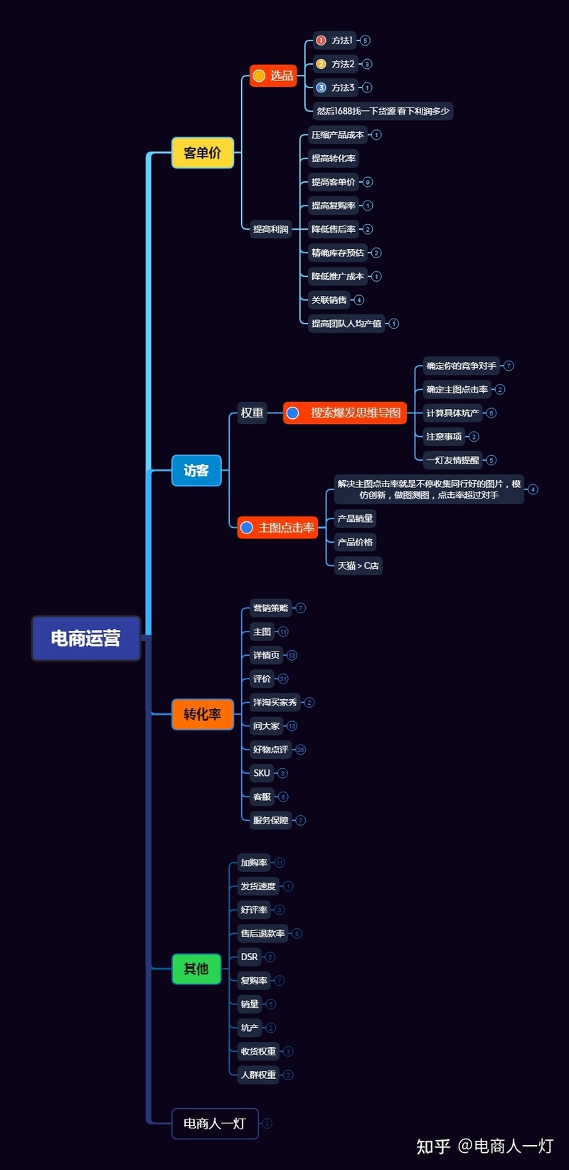 现在开网店卖衣服怎么样？哪里拿货源？-3.jpg