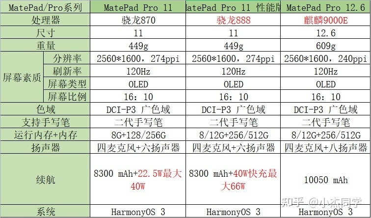 预算2000，哪款学生党平板使用感较好？-3.jpg