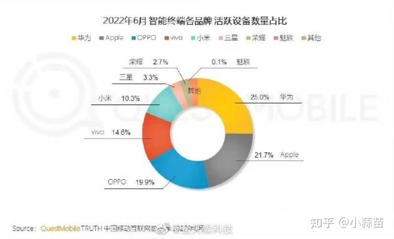 如何评价华为将于 3 月 23 日发布的新款折叠屏手机 Mate X3 ...-3.jpg