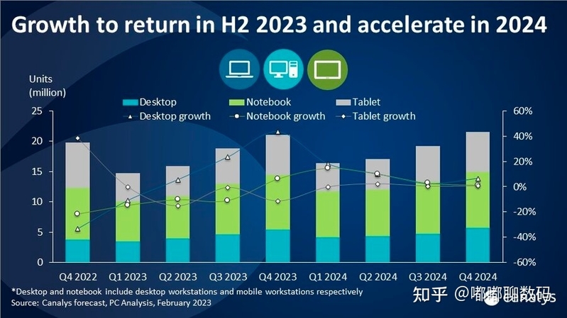 预计增长5%！机构看好2023平板市场，OPPO、小米新品 ...-1.jpg