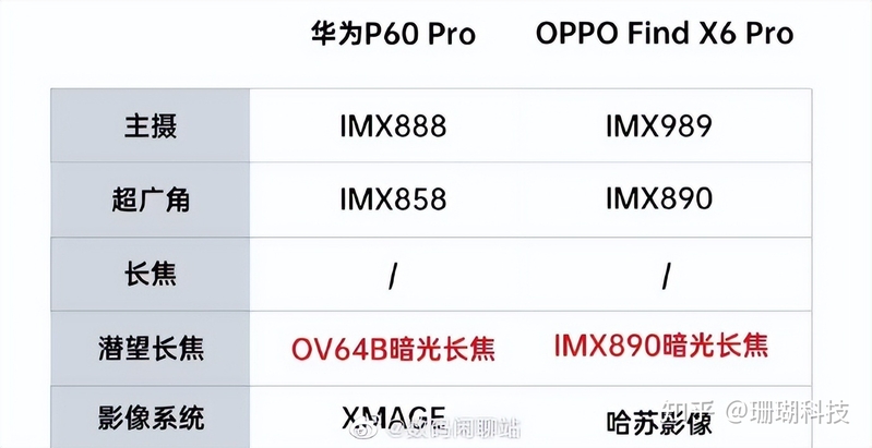 不仅是暗光长焦！OPPO Find X6屏幕最新爆料，今年旗舰 ...-6.jpg