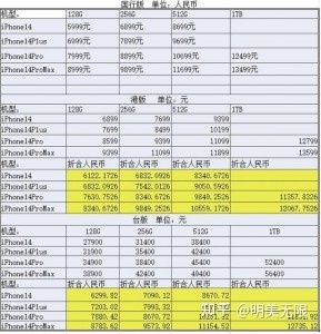 iPhone 14终于发布，一文让你快速了解新机！-3.jpg