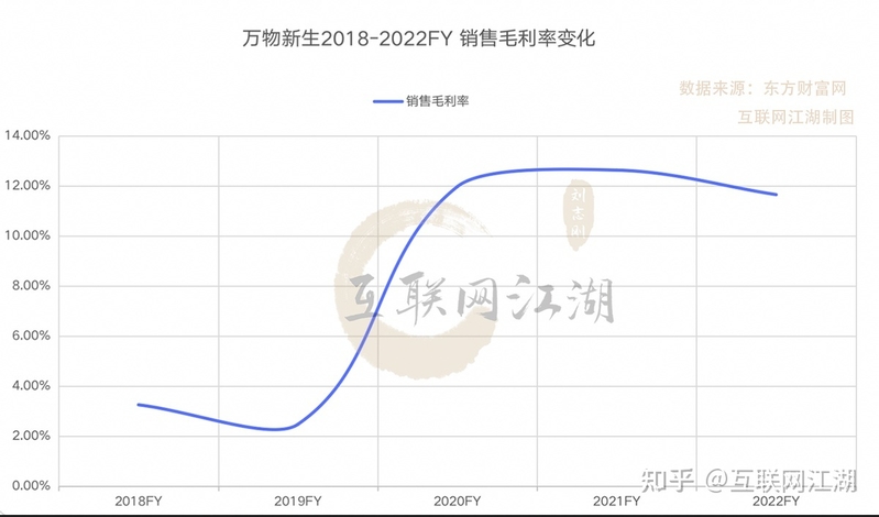 拆解爱回收2022年报：“回收万物”会是一门好生意吗？-4.jpg