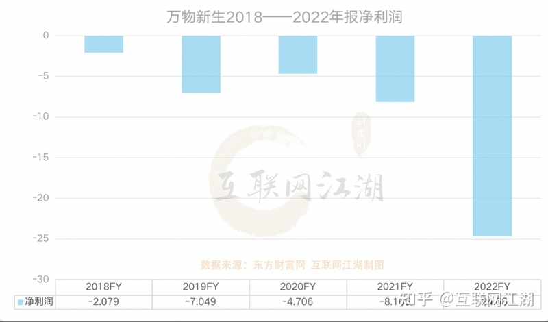 拆解爱回收2022年报：“回收万物”会是一门好生意吗？-3.jpg