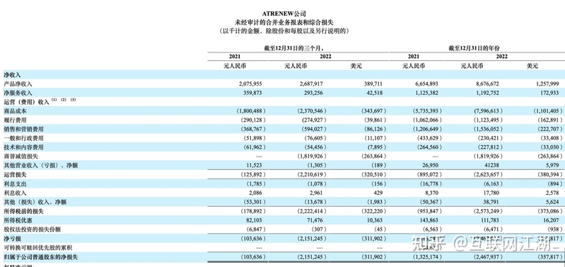 拆解爱回收2022年报：“回收万物”会是一门好生意吗？-2.jpg