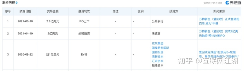 拆解爱回收2022年报：“回收万物”会是一门好生意吗？-6.jpg