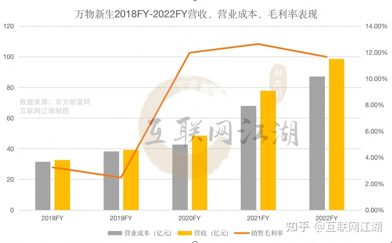 拆解爱回收2022年报：“回收万物”会是一门好生意吗？-5.jpg