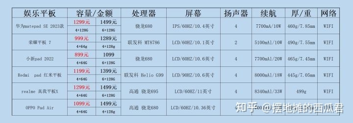 2023 年有哪些满足无纸化笔记和网课功能的平板推荐？-2.jpg