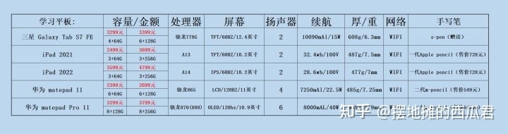 2023 年有哪些满足无纸化笔记和网课功能的平板推荐？-13.jpg