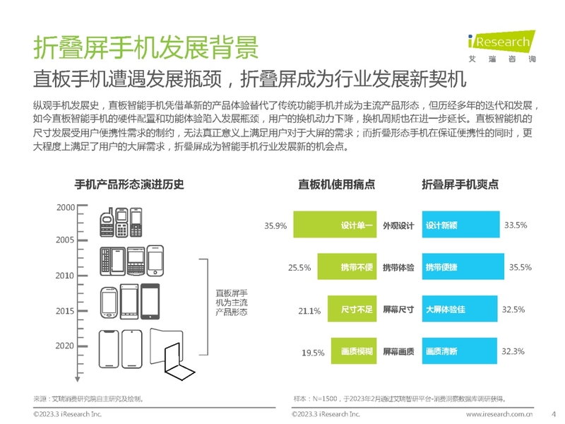 2023年中国折叠屏手机市场洞察报告-4.jpg