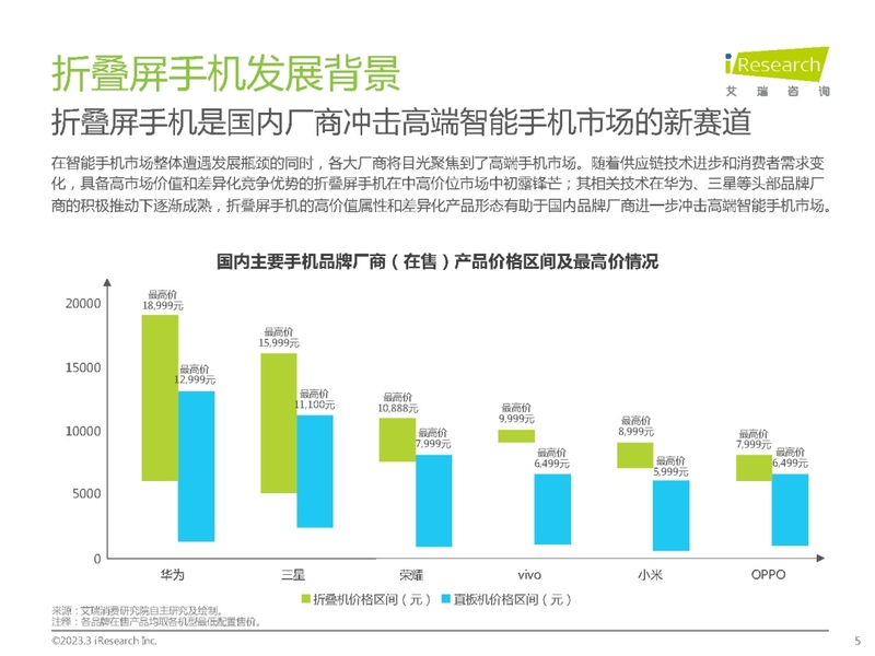 2023年中国折叠屏手机市场洞察报告-5.jpg