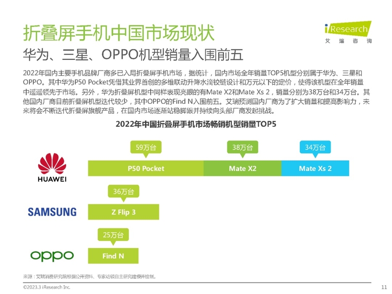 2023年中国折叠屏手机市场洞察报告-11.jpg