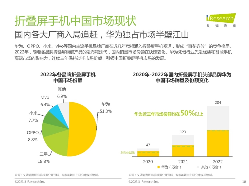 2023年中国折叠屏手机市场洞察报告-10.jpg