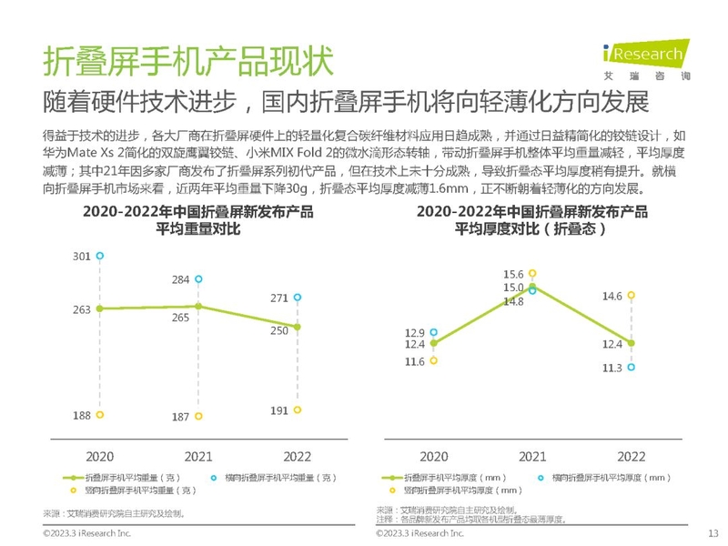 2023年中国折叠屏手机市场洞察报告-13.jpg