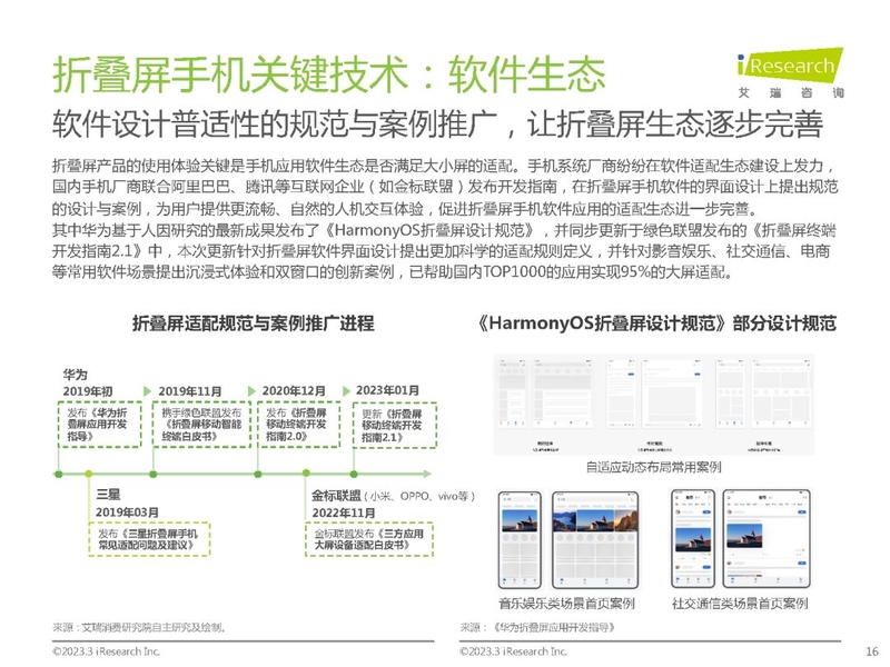 2023年中国折叠屏手机市场洞察报告-16.jpg