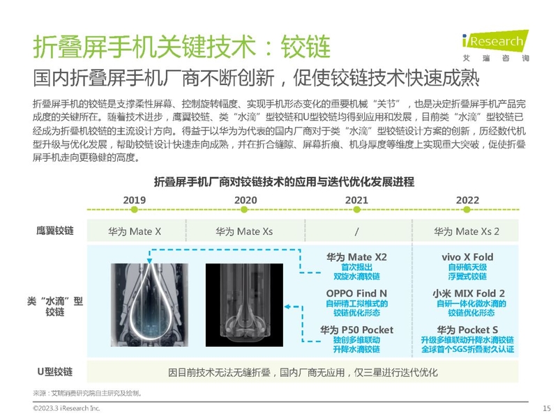 2023年中国折叠屏手机市场洞察报告-15.jpg