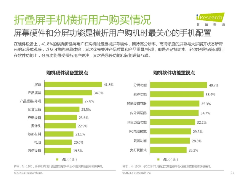 2023年中国折叠屏手机市场洞察报告-21.jpg